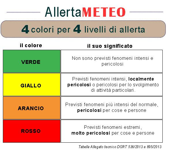 Tabella con i 4 livelli di allerta